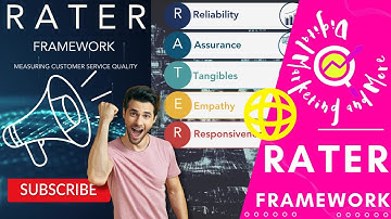 RATER Framework Measuring Customer Service Quality