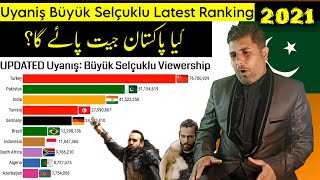 Uyaniş Büyük Selçuklu 2021 Rankings Graph |Top Viewership Countries Nizam-e-Alam ( The Great Seljuks