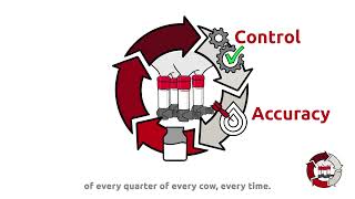 Lely Astronaut - Automated milking systems, first time right or continuous improvement?