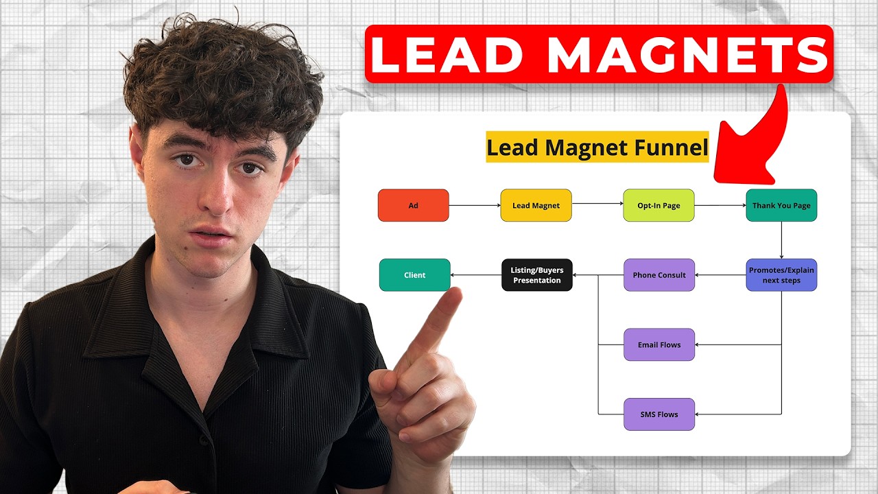 How to Use a Lead Magnet Funnel To "Print" Real Estate Leads - YouTube