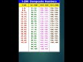 Composite Numbers 1-200 #CompositeNumbers