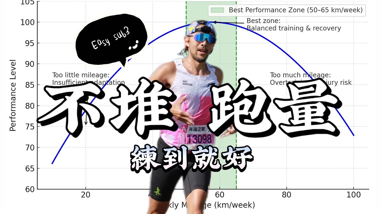 低跑量也能破PB！週跑量減半的高效率馬拉松備賽法！【豹大王】#豹王訓練室 