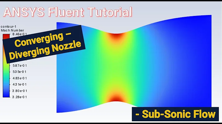 ANSYS CFD Tutorial: Converging - Diverging Nozzle | Part 1: Sub-Sonic Flow Condition - DayDayNews