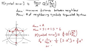 ESE 471: The BFF for Symbols: Nearest neighbor approximation
