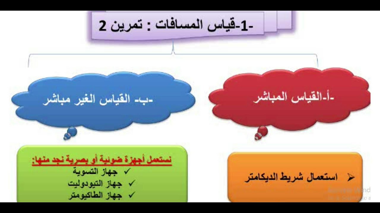 سلسلة حل تمارين الطبوغرافيا  التمرين 2 القياس الغير مباشر للمسافات  ثانية ثانوي هندسة مدنية