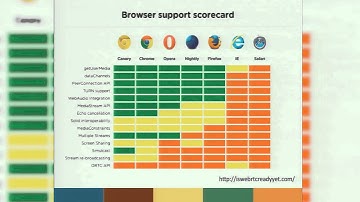 Getting Started WebRTC - AstriCon 2014