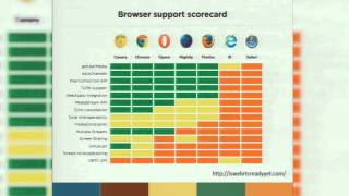 Getting Started WebRTC - AstriCon 2014