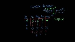 Math | Decomposing and Composing Numbers Up to 100,000