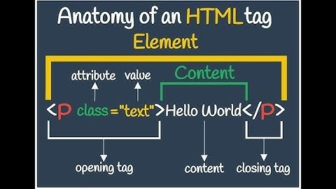 HTML taglari bilan tanishish. Tog