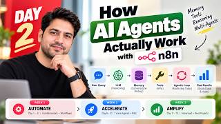 Information Day 02: How AI Agents Actually Work with n8n | Memory, Tools & Reasoning | Build AI Agents with n8n Update