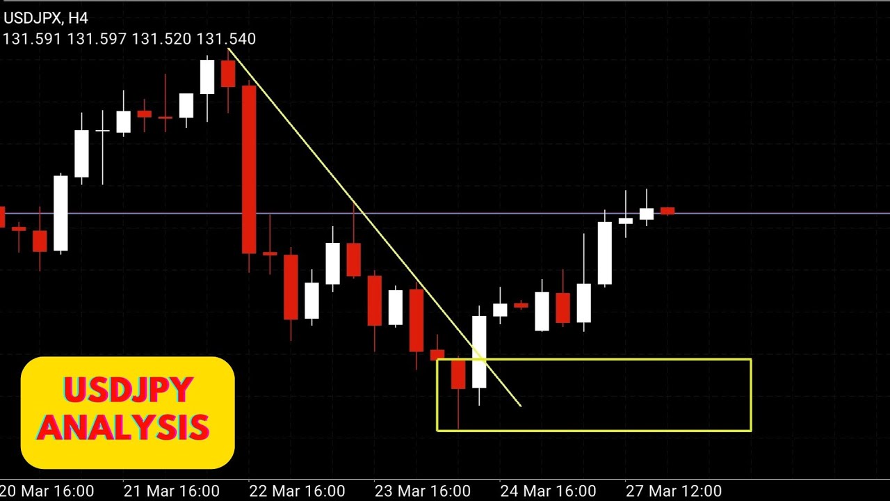 USDJPY Weekly Forecast +SIGNAL Price Action TopDown Analysis YouTube