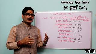 Chandra Grahan 27 July 2018