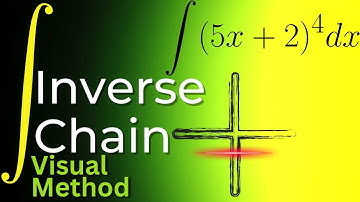 Easily Learn the Inverse Chain Rule with Visual Calculus - No Formulas! Alevel Maths