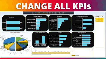 Changing all the KPIs - Lite Version of the HSE Performance Monitoring Tool
