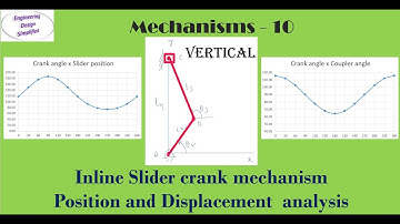 Vertical inline slider crank mechanism - Position & Displacement analysis by analytical method.