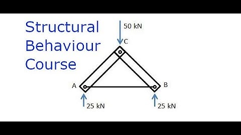 Simple Truss Deflection, Energy Method. IStructE Certificate in Structural Behaviour Course