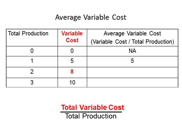 Can t find variable