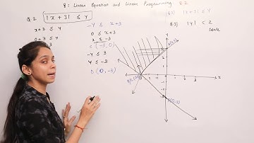 Ex 8.2 Linear Inequations & Linear Programming Class - 12 | Maths 2 | Digital Era