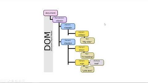 XML: Visualizar en forma de árbol un documento XML con Notepad++