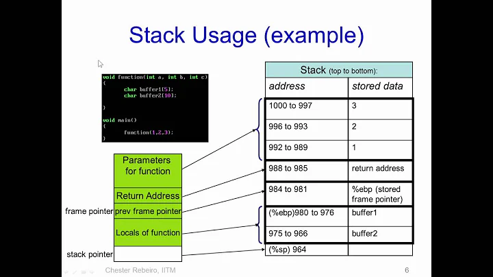 W8 L3 Buffer Overflow Attacks