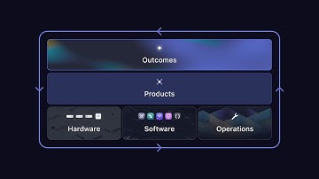 Meter’s full-stack solution: how it works