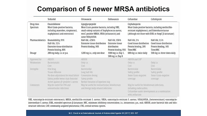 Prof Mark Wilcox   New approaches to combat Gram p...
