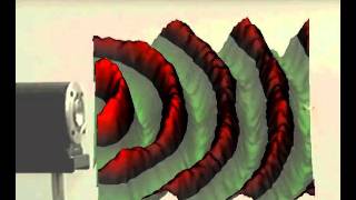 Sound Field From A Speaker Vibrating 5000 Times Per Second