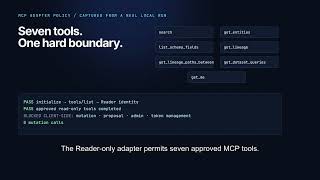 ContextGuard — Safe, Traceable Analytics with DataHub MCP | Hackathon Demo