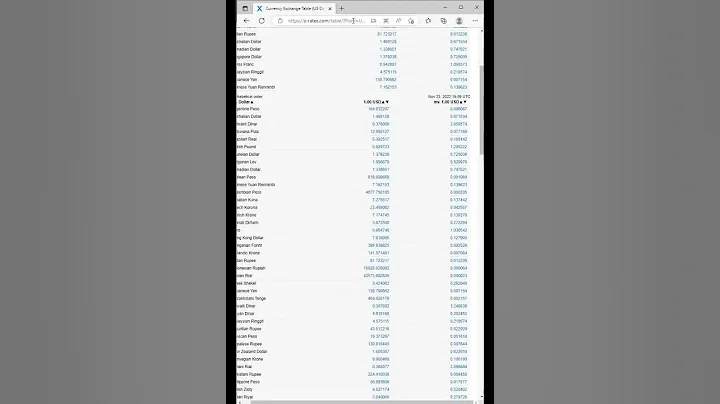 Web Data copy in Excel