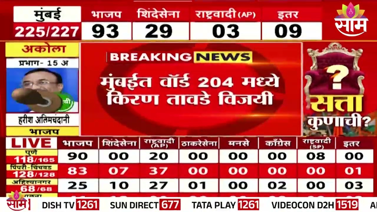 लालबाग-परळचा बालेकिल्ला ठाकरेसेनेनं राखला | Thackeray Sena Won in Lalbaug Paral