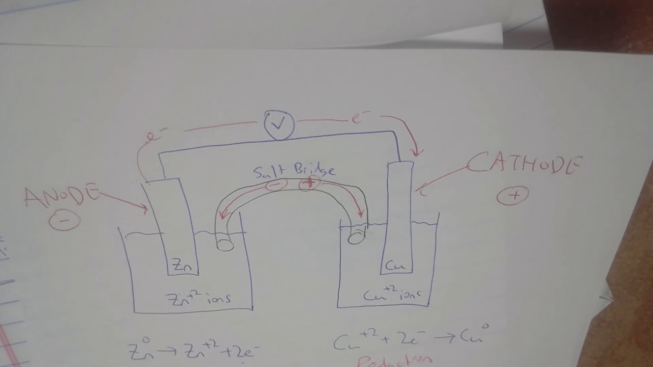 Flipped Classroom Voltaic Cell - YouTube