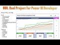 008. Power BI Real Project: Period-to-Period Sales Dashboard for Beginners (2025)