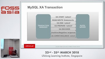 Enhanced XA Support for Replication in MySQL-5.7 - Nisha Gopalakrishnan - FOSSASIA 2018