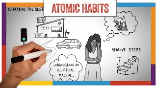 Atomic Habits Summary & Review (James Clear) - ANIMATED