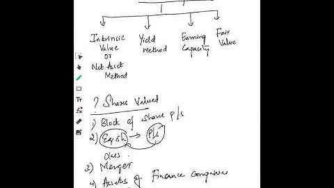 Introduction to Valuation of Shares in Kannada| Intrinsic Value method Introduction|Bcom V Sem