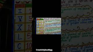 Chart on Rules of Roman Numerals Maths class 6 #diy #craft