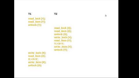 Module 06 Lecture 09 - Two phase locking Protocol - Types of 2PL