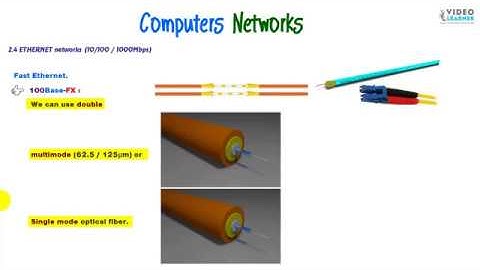 ETHERNET networks (10/100 / 1000Mbps)