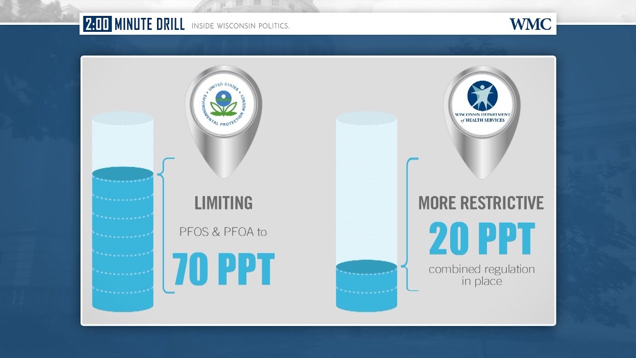 Episode 42: Water Quality Coalition Responds to Recommended PFAS Standard