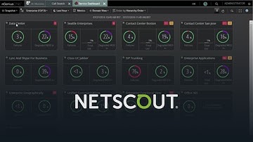 Maintaining Voice & Video Quality for Skype for Business Demo