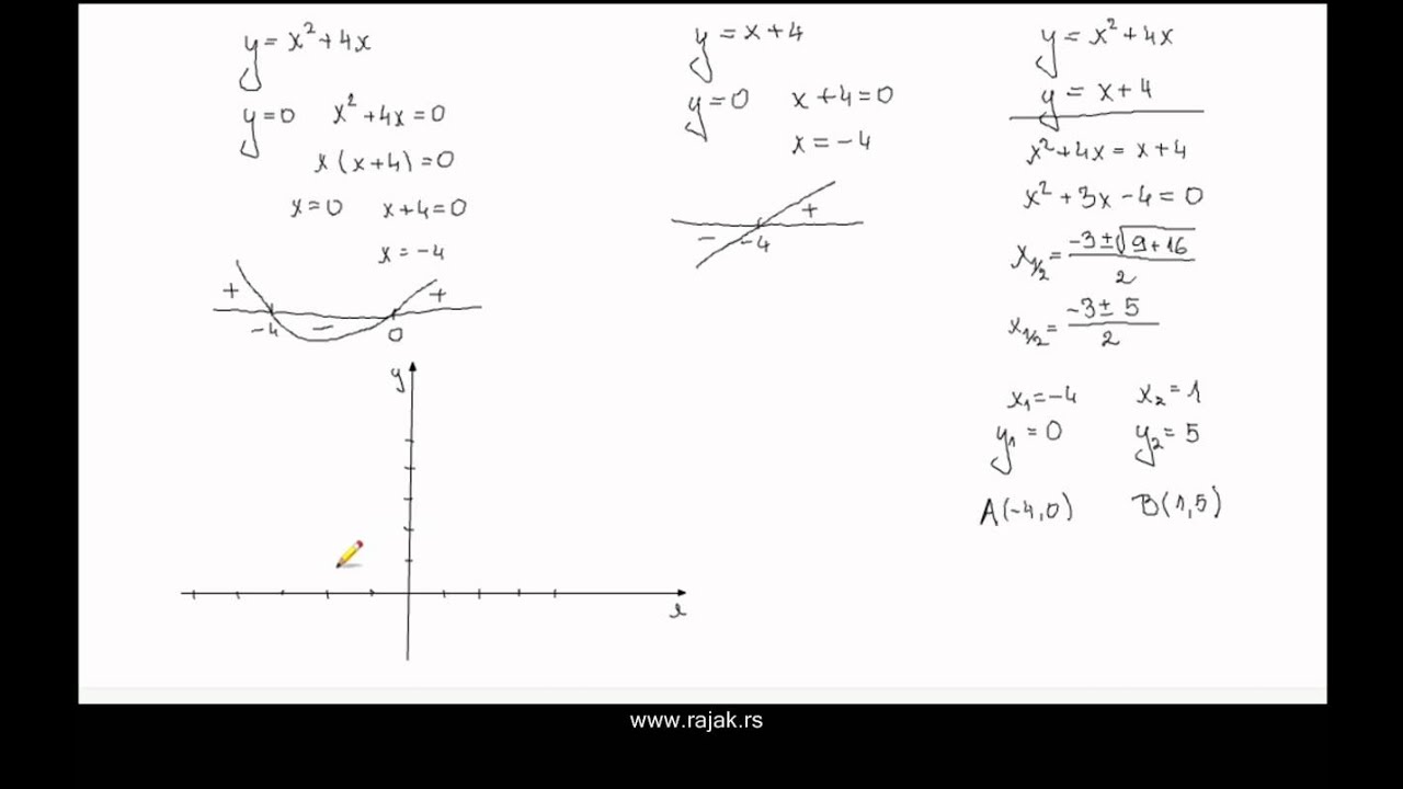 Примена одређеног интеграла 3