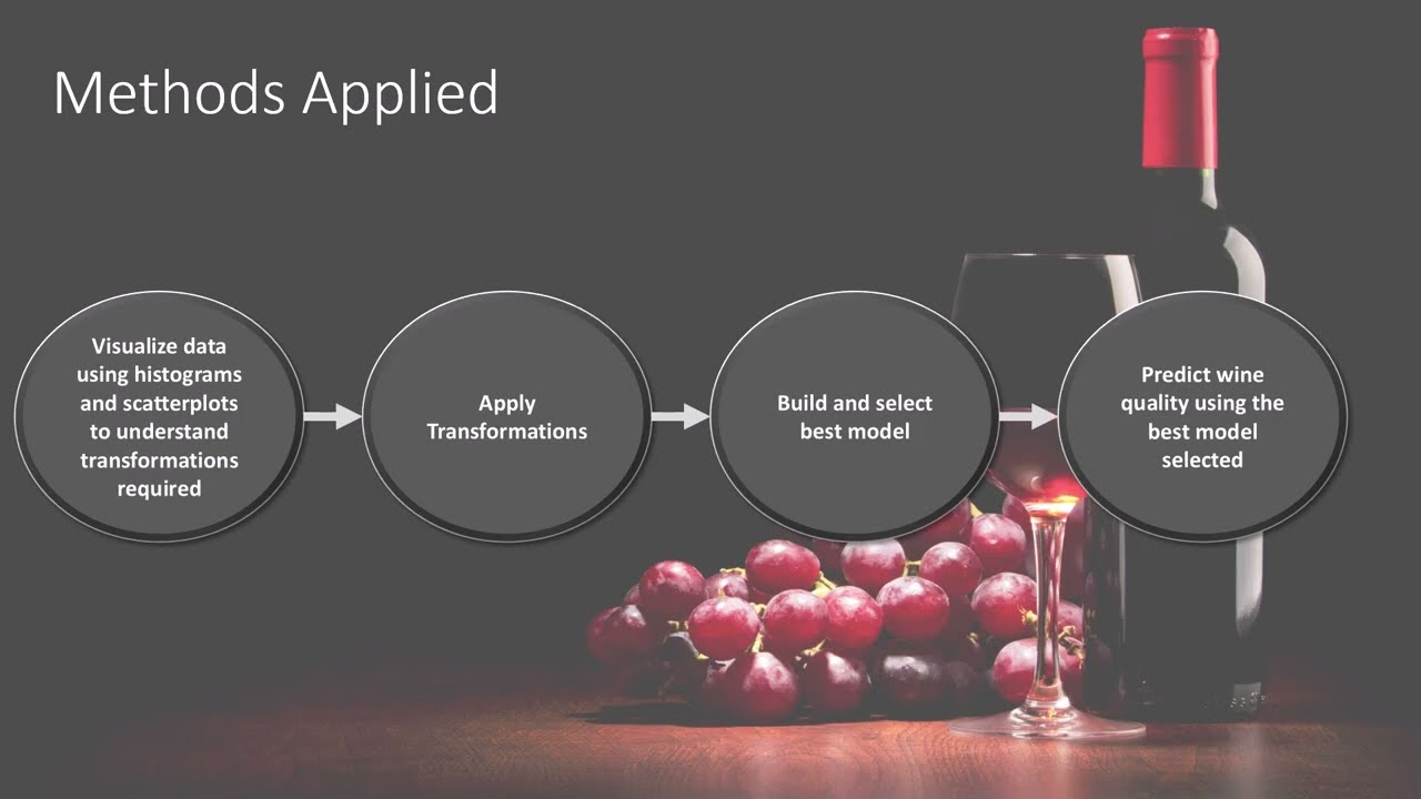 Red Wine Data Analysis in R