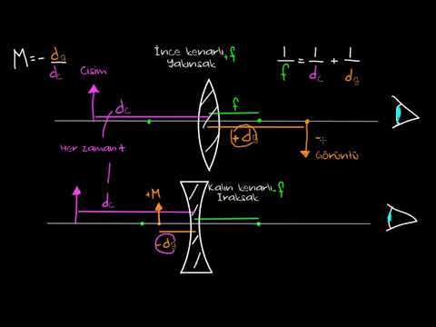 İnce Mercek Formülü ve Problem Çözümü (Fen Bilimleri) (Fizik)