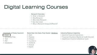 1. Monarch DPS Essentials Excel - Intro