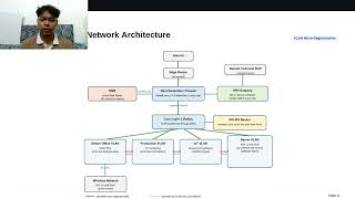 PROBLEM BASED ASSIGNMENT - COMPUTER NETWORK SECURITY
