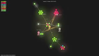 simple-nixos-mailserver/nixos-mailserver - Gource visualisation