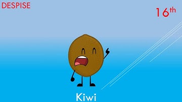 My top 16 characters in Last Object Standing