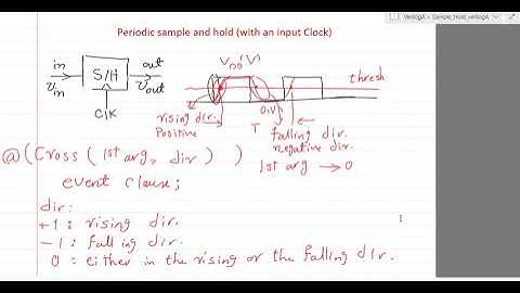 6) Sample and Hold with an input  Clock in VerilogA.
