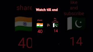 #countryballs 😂 #overviral #unfrezzmyaccount 💖 #viralshortsstatus 👀#countryballs ✨ #1000subscriber 😘