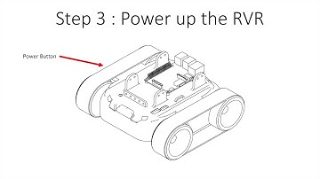 Connect to our RVR via VNC on Raspberry Pi
